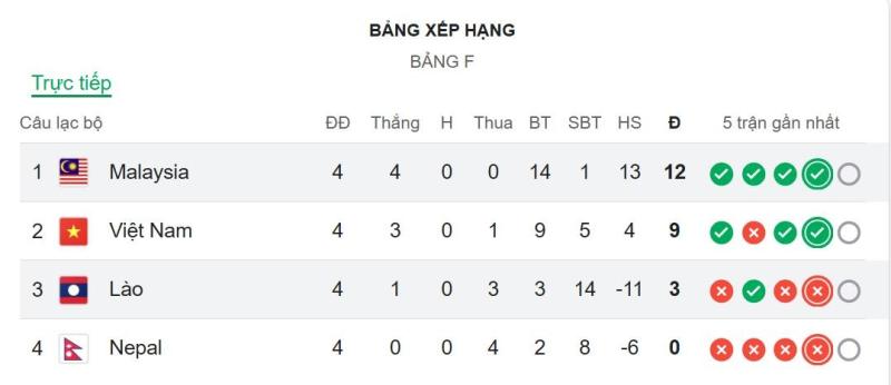Tuyen Malaysia vs Lao anh 1