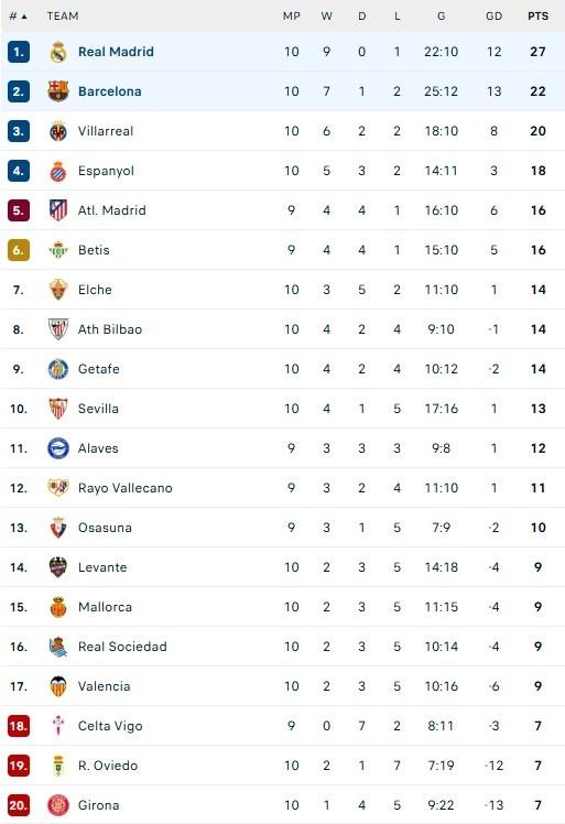 Real dau Barca anh 8