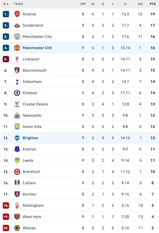 MU vs Brighton anh 10