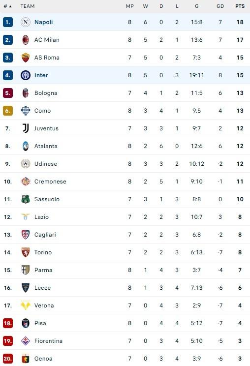Napoli dau Inter anh 1