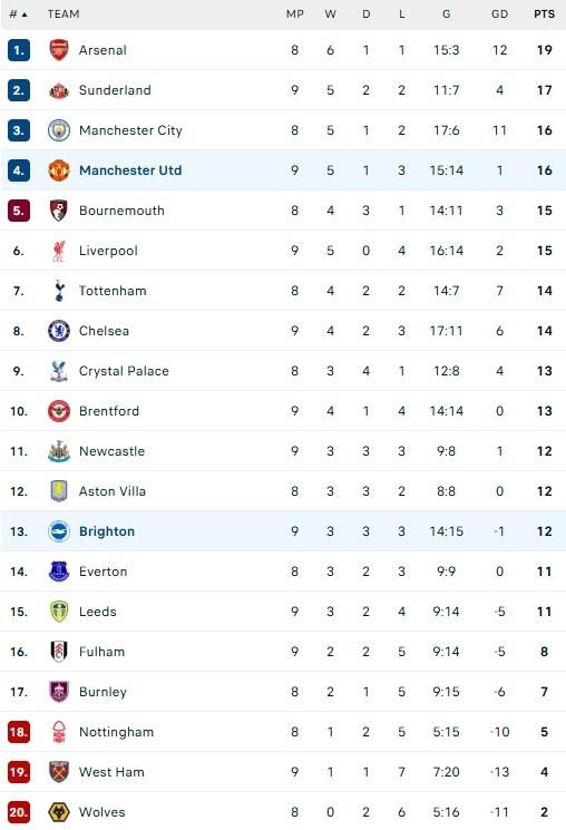 MU dau Brighton anh 1