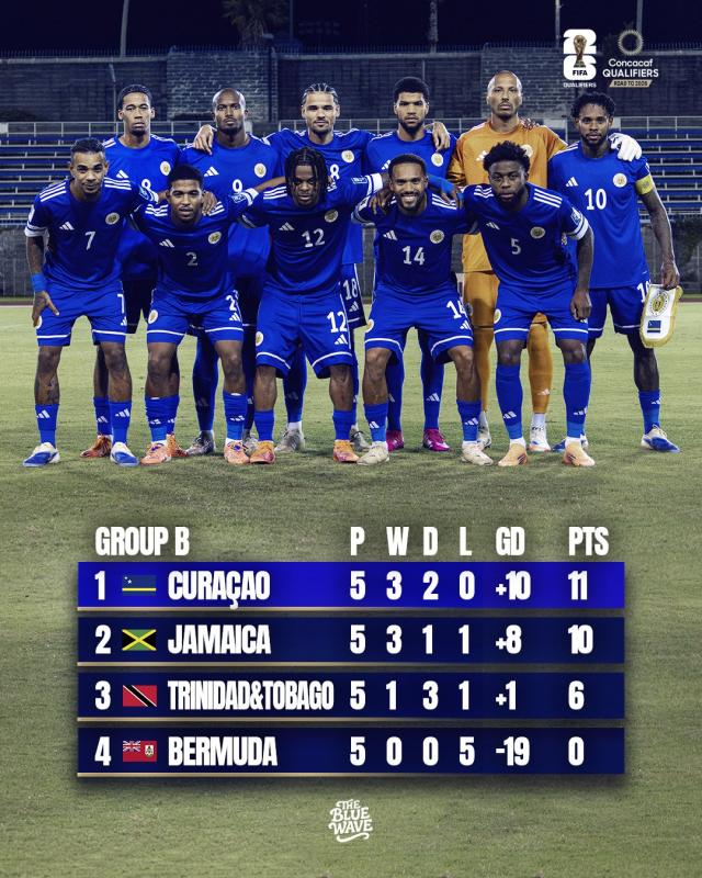 Curacao,  World Cup anh 1