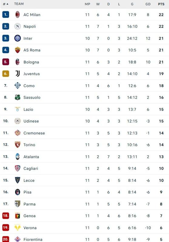 Bologna dau Napoli anh 1