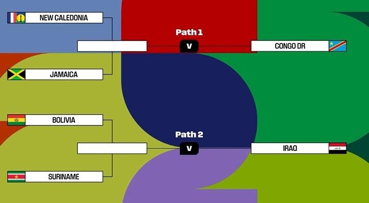 play-off World Cup anh 2