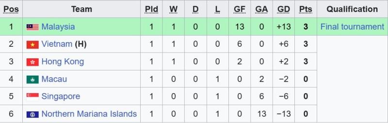 u17 malaysia anh 1