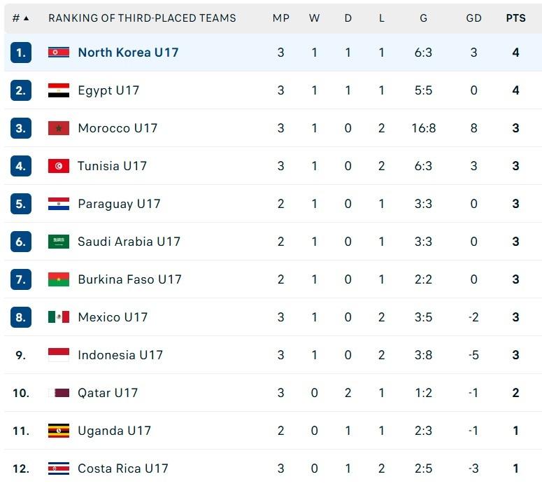 U17 Trieu Tien anh 1