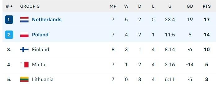 Ha Lan du World Cup anh 2