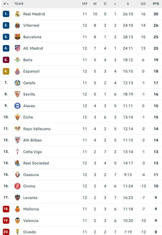 Atletico Madrid dau Levante anh 1