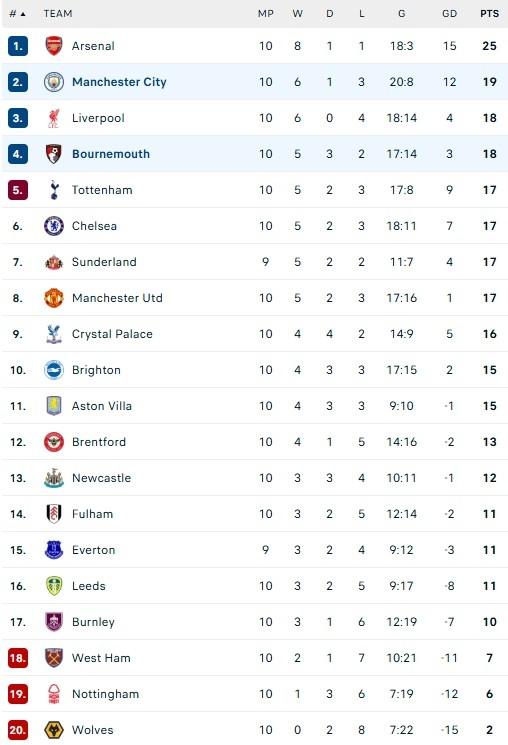 Man City dau Bournemouth anh 1