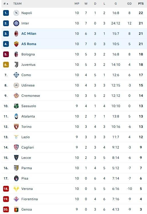 Milan dau Roma anh 1
