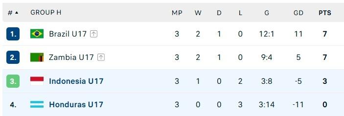 U17 Indonesia dau Honduras anh 1