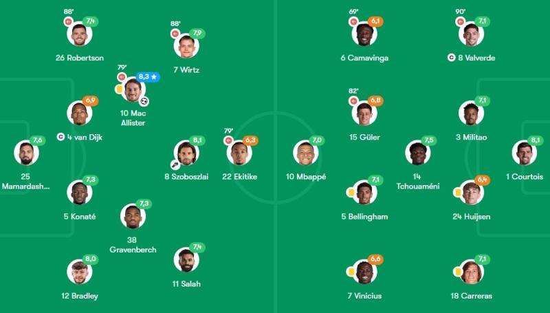 Liverpool vs Real anh 5