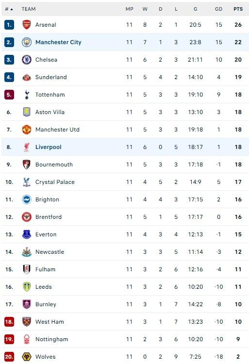 Man City dau Liverpool anh 10