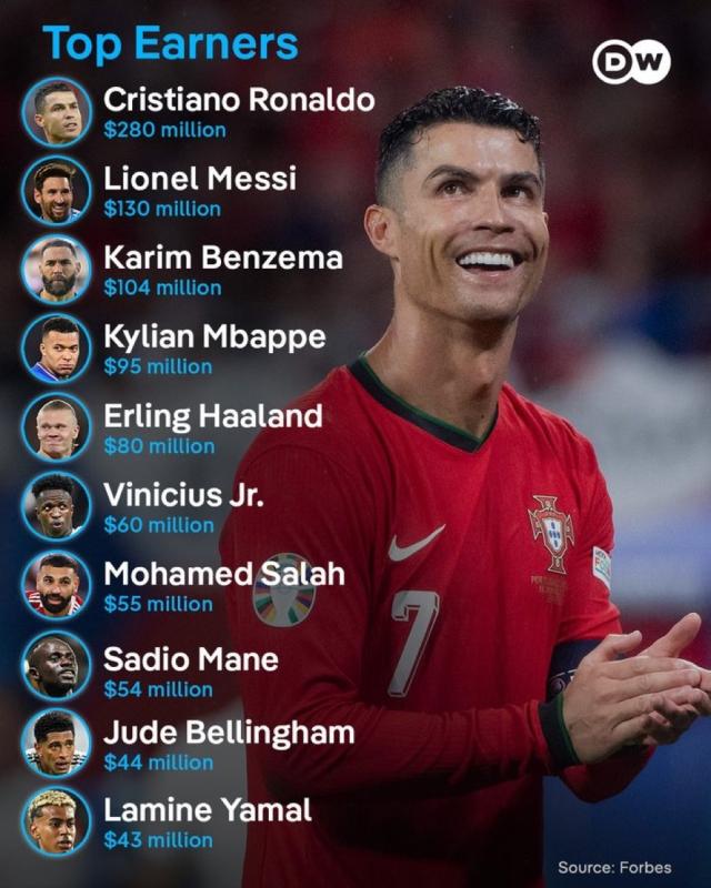Ronaldo anh 1