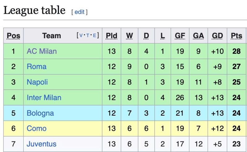 Serie A anh 1