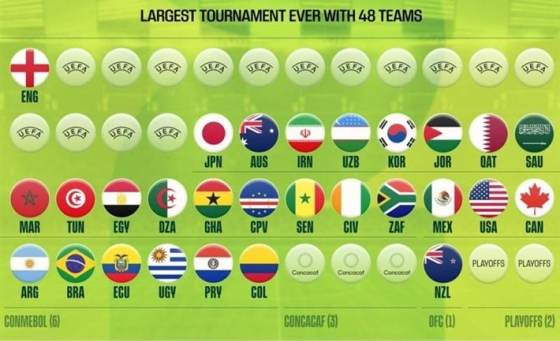 28 doi World Cup 2026 anh 1