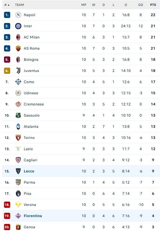 Fiorentina dau Lecce anh 1