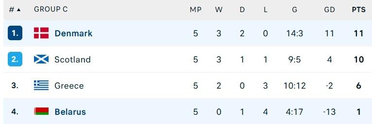 vong loai World Cup anh 1