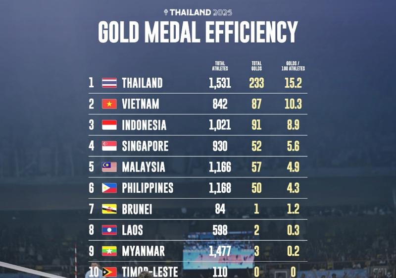 SEA Games 33 anh 1