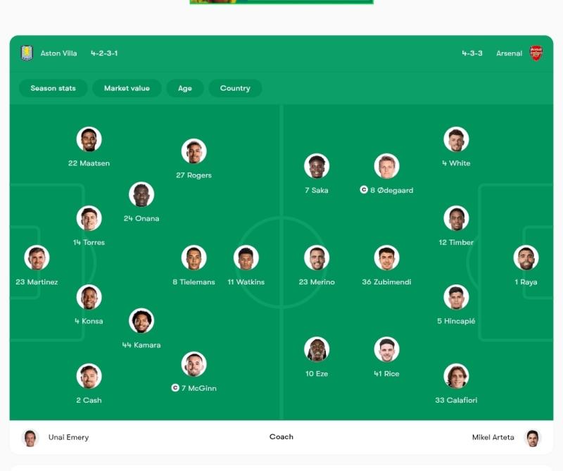 Arsenal anh 2