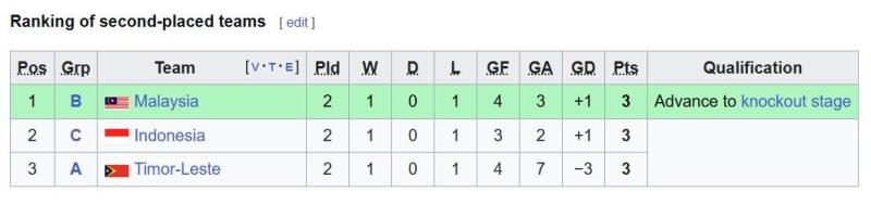 U22 Indonesia anh 1