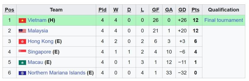 U17 Viet Nam anh 2