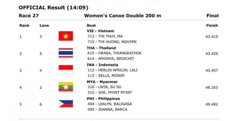 SEA Games 33 anh 1