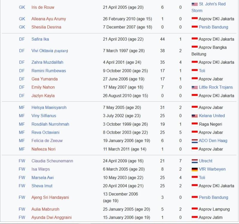 Indonesia anh 1