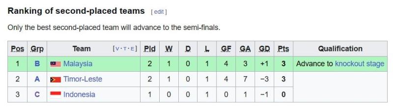 U22 Indonesia anh 1