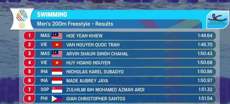 sea games 33 anh 6