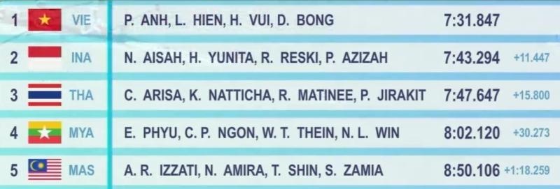 SEA Games 33 anh 3