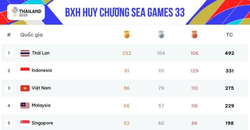 SEA Games 33 anh 2