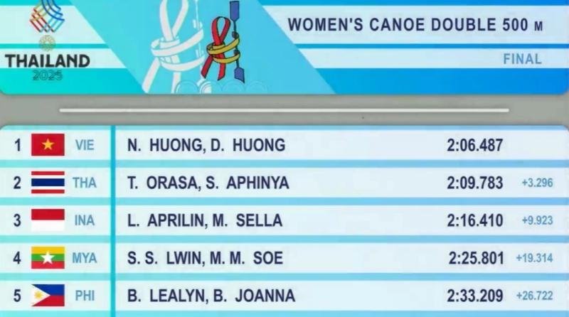 SEA Games 33 anh 1
