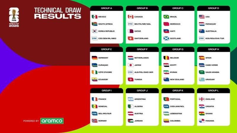 World Cup 2026 anh 1