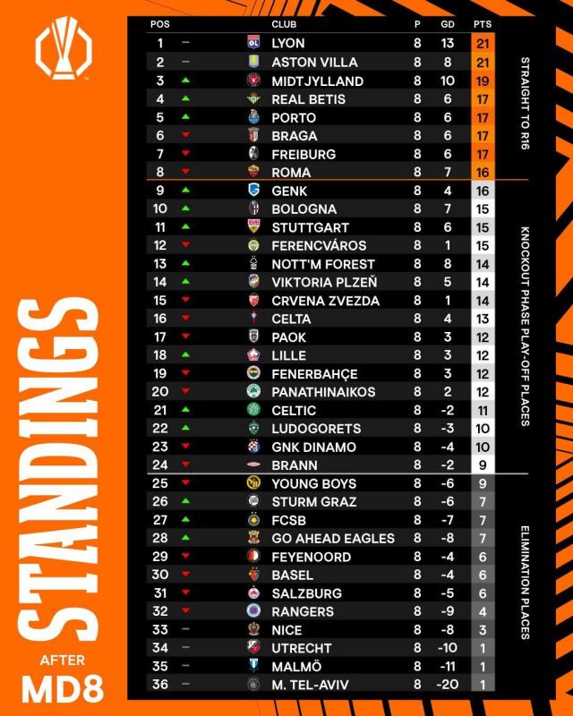 Europa League anh 1
