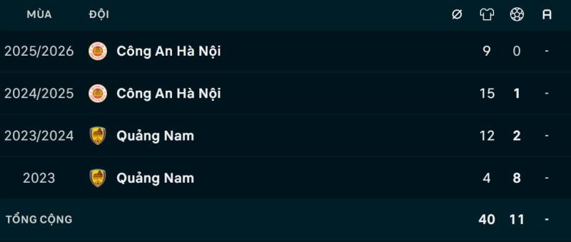 Dinh Bac U23 Viet Nam anh 3