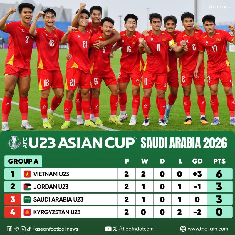 U23 Viet Nam anh 1