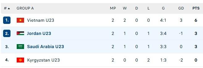 U23 Jordan anh 1