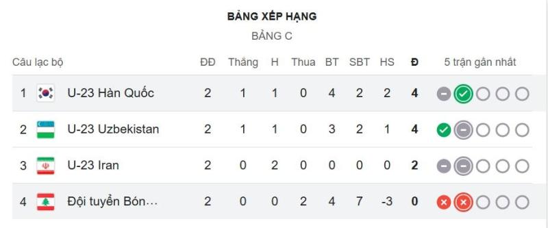 U23 chau A anh 1