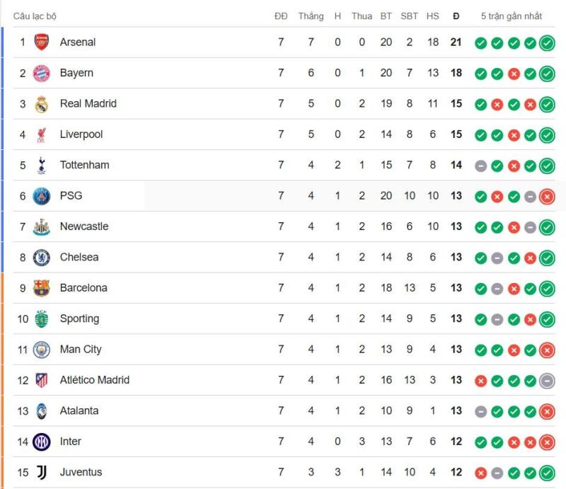 Champions League anh 2