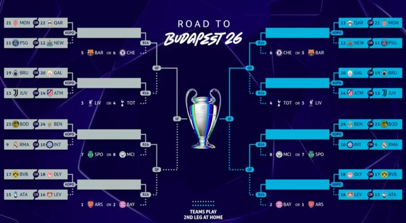 Champions League anh 2