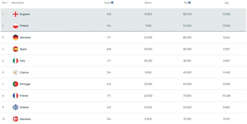Champions League anh 1