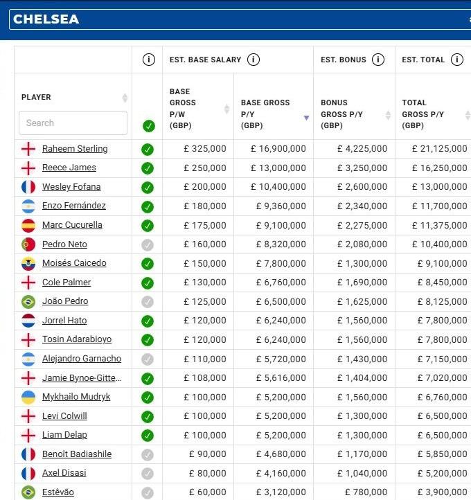 Chelsea anh 2