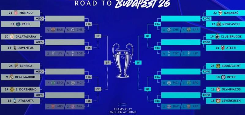 Champions League anh 1