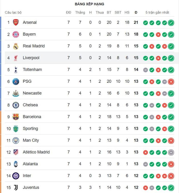 Champions League anh 1