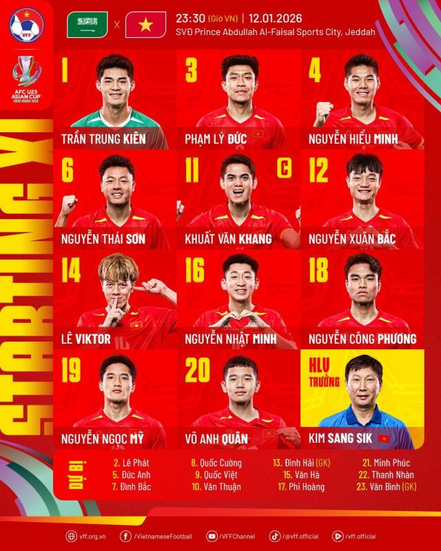 U23 Viet Nam anh 3