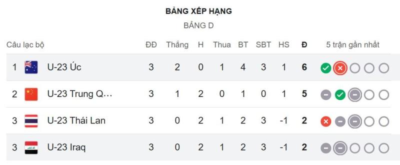 U23 Australia anh 1