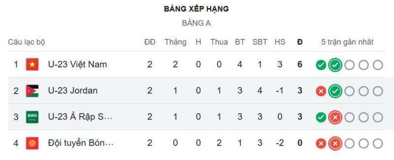U23 Viet Nam anh 1