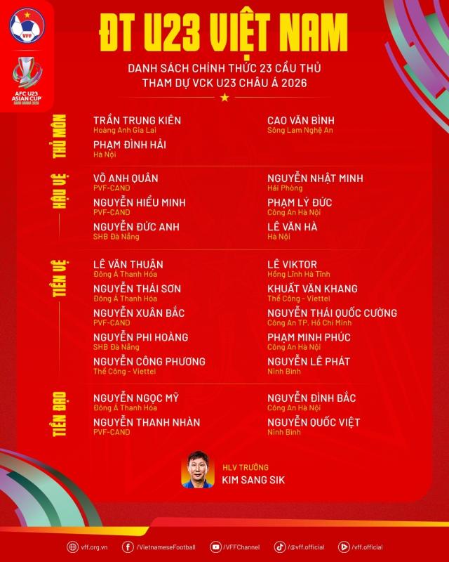 U23 Viet Nam anh 1