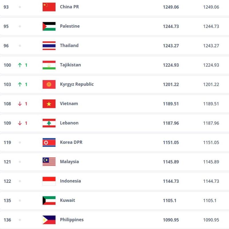 Viet Nam anh 1